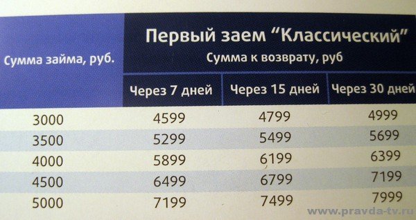 «Почта России» выдает кредиты пенсионерам под 2771% годовых2