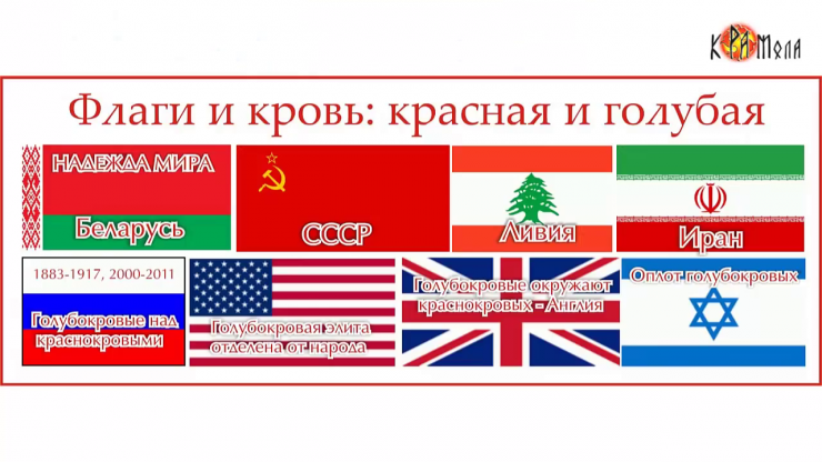 Медицина. Глобальная политика депопуляции