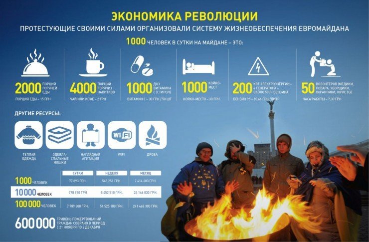 infografika-revolucia