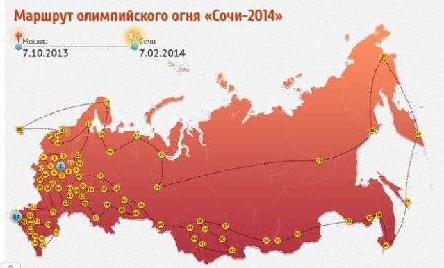 Интересное. Интересные факты о Зимней Олимпиаде в Сочи 2014 (10 фото)