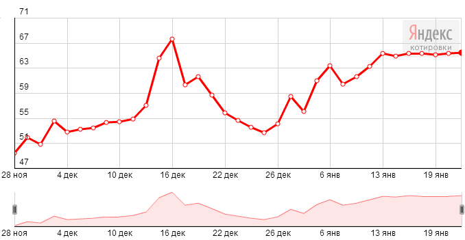kotirovki-valut-22.01.2015_pravda-tv