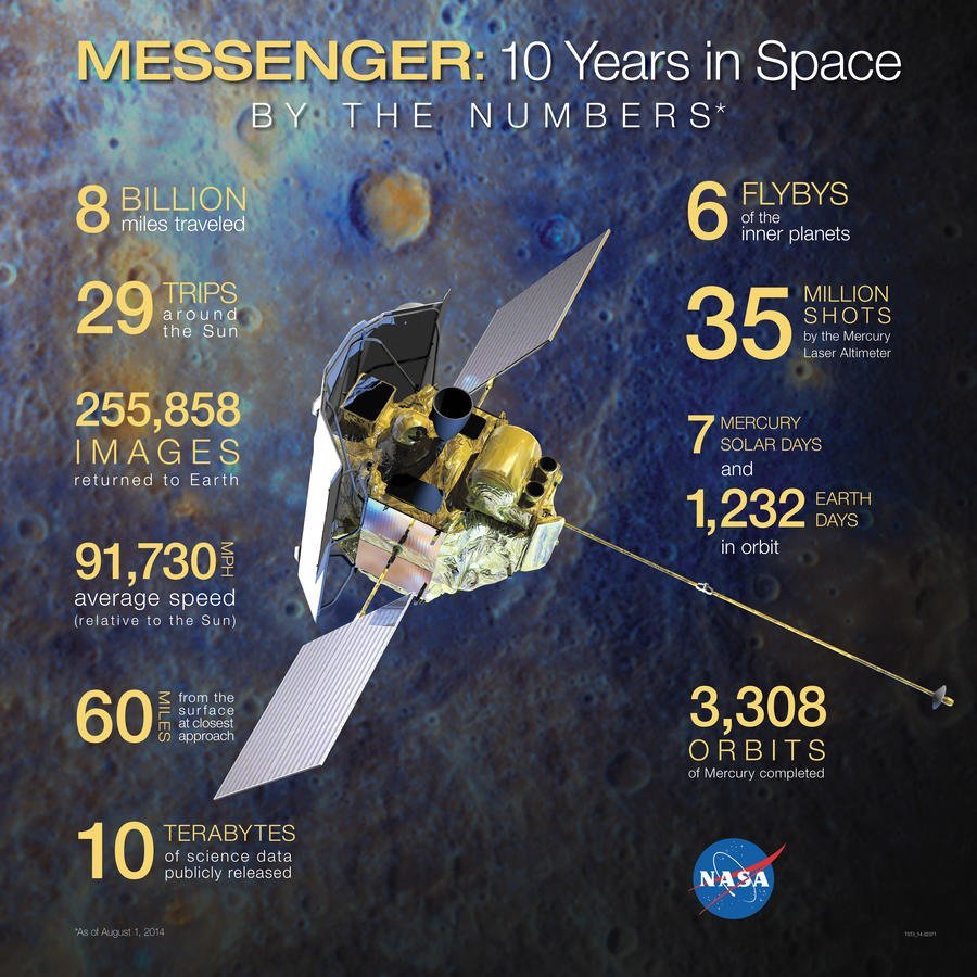 Фото: NASA/Johns Hopkins University Applied Physics Laboratory/Carnegie Institution of Washington