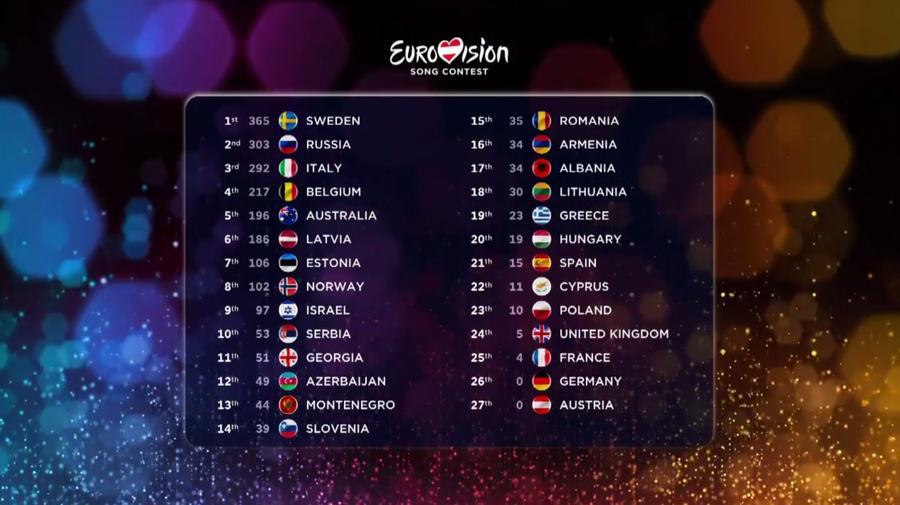 Фото: © скриншот видео YouTube /Eurovision Song Contest