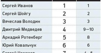 Как изменилось за год "Полибюро 2.0"