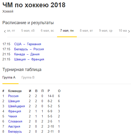 Расписание и результаты ЧМ 2018 по хоккею 07.05.2018