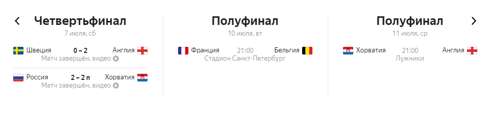 Расписание на сегодня 9 июля, понедельник - результаты, таблица Чемпионата мира по футболу 2018