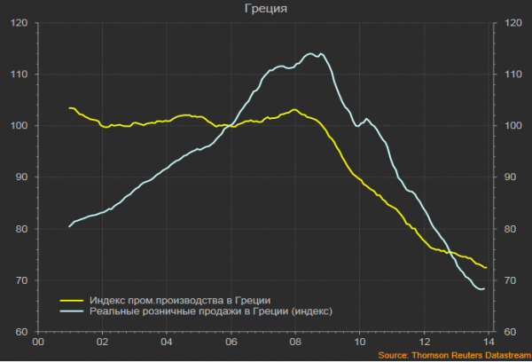 Балканский полуостров на карте древней греции. График рынка японии. Почтовый индекс в греции. Города греции и индекс. Индекс галлахера.