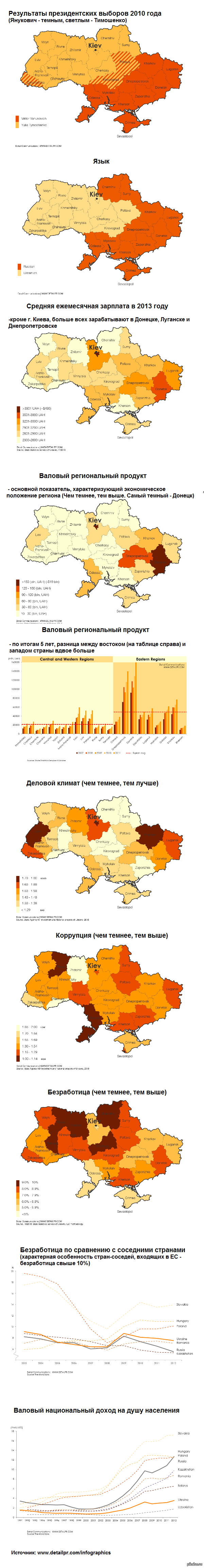 ukr_infograph