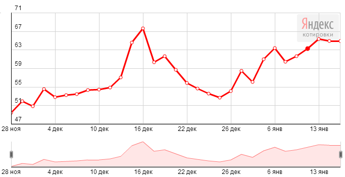 Курс обмена оаэ
