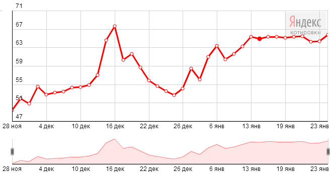 Доллар к рублю 2014. Курс гривны к рублю в 2013 году на Украине. Курс доллара в прямом эфире. 2014 Курс доллара к рублю обмен.