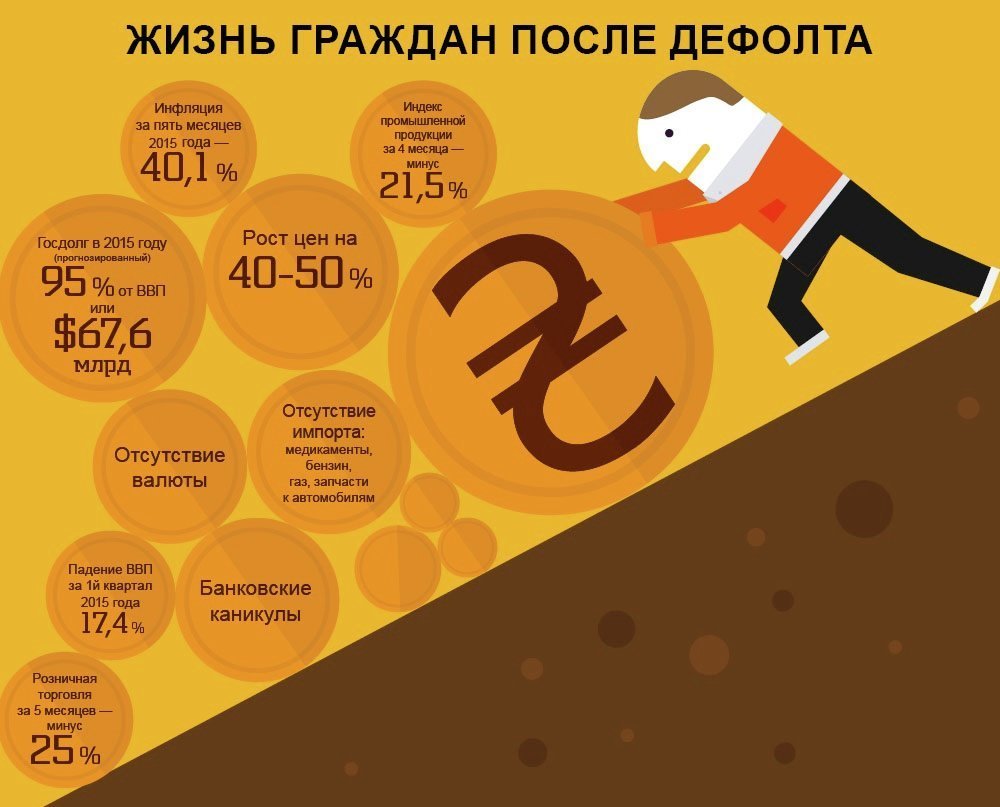 РИА Новости РИА Новости Украина: http://rian.com.ua/infografika/20150705/370035378.html