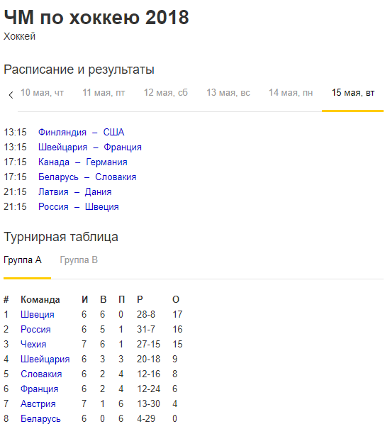 Расписание и результаты ЧМ 2018 по хоккею 15.05.2018