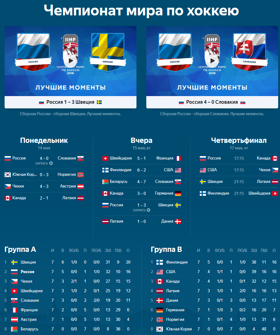 Хоккей чм 2024 расписание матчей. Таблица ЧМ по хоккею. Хоккей ЧМ таблица результатов.