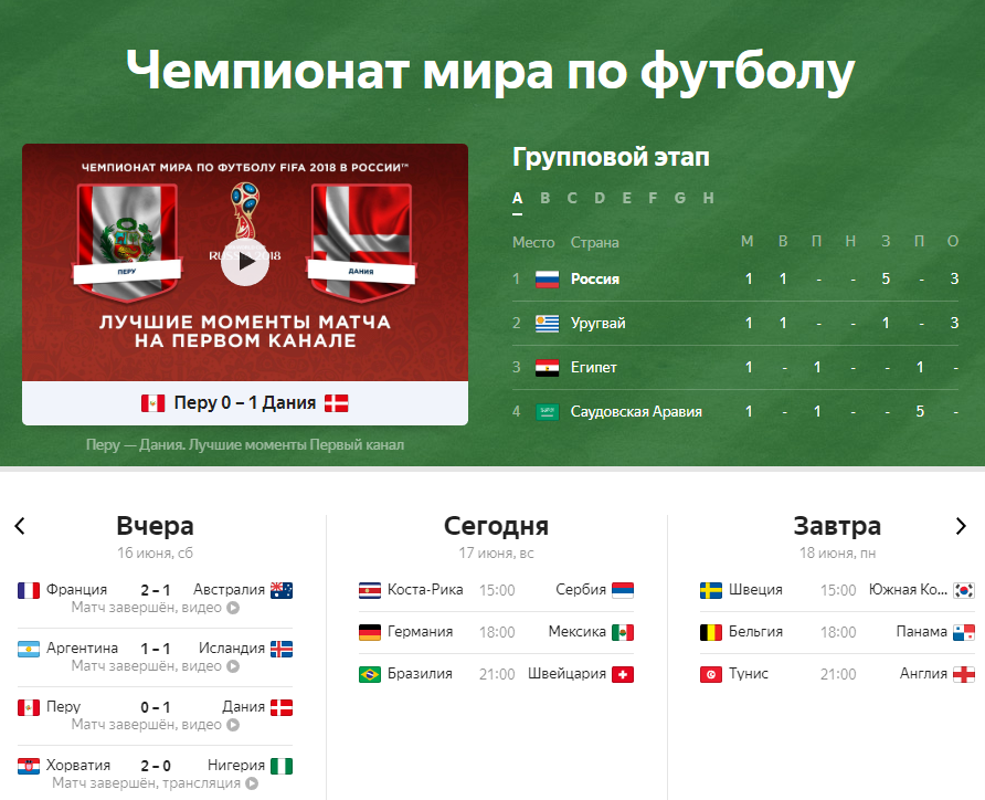 Групповой этап чемпионат 2018. ЧМ по футболу 2018 турнирная таблица групповой этап. Группа России на ЧМ 2018. ЧМ 2018 групповой этап таблица.