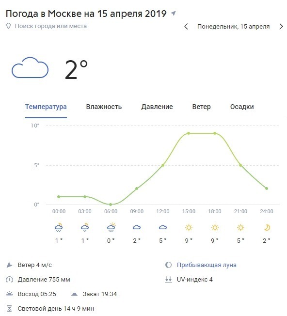 Погода москва на 14 дней апрель. Погода в Москве на сегодня. Погода в Москве в апреле. Какая температура в Москве сейчас. Погода в МСК сегодня.