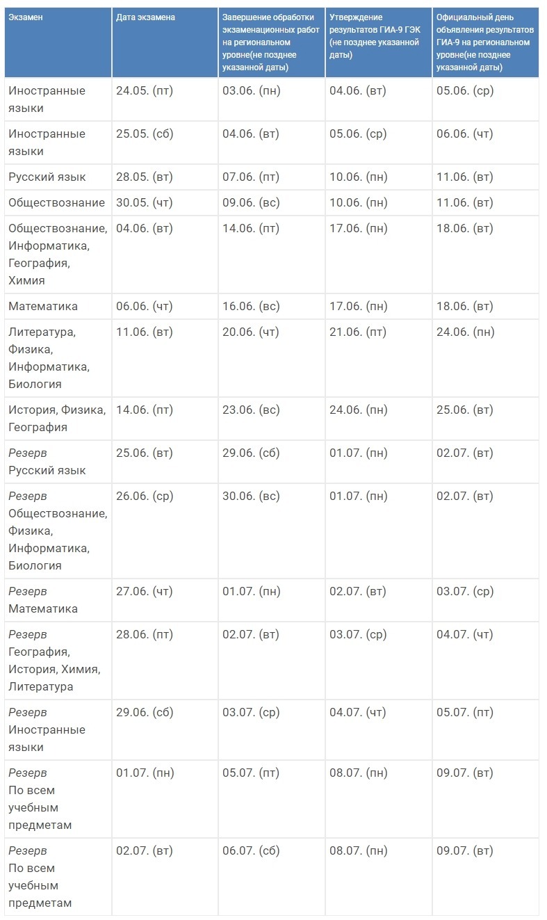 Ege 2019 Daty Raspisanie Otvety Po Literature I Geografii V Seti