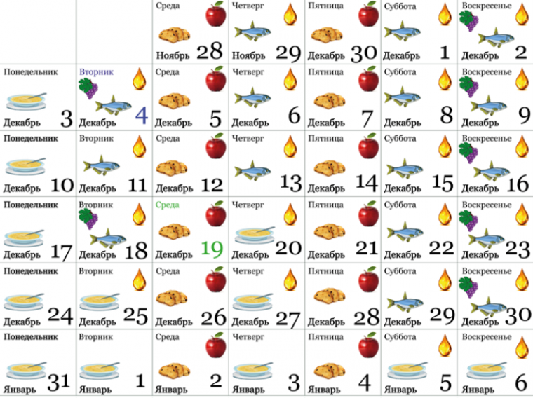 Рождественский пост в 2020 году у православных, начало и конец, расписание питания по дням