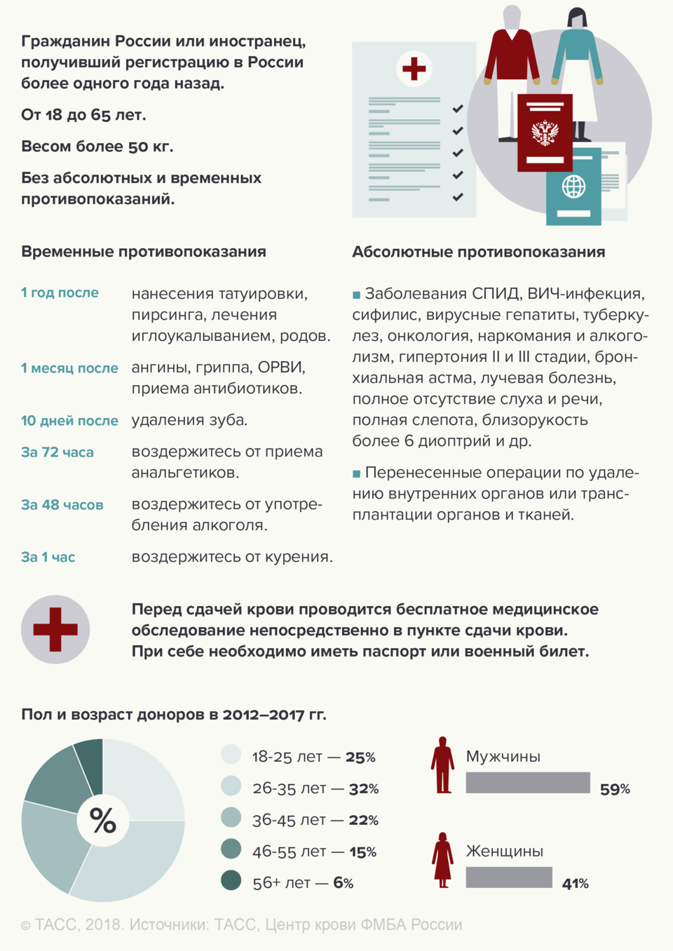 Почему природа создала разные группы крови, что будет, если перелить не ту группу