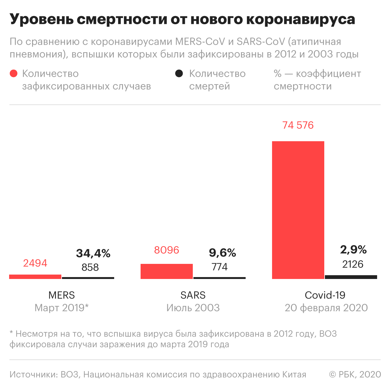 Последние новости Китая, сегодня 21 февраля 2020 — посол назвал сроки избавления КНР от коронавируса, главное за день