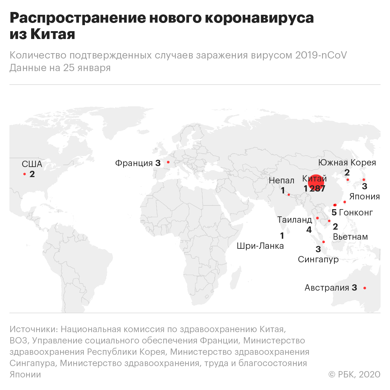 «Китайский коронавирус уже в России?»: Симптомы, чем опасен, как лечиться и защититься — сколько заболевших в России, последние новости сегодня — 28.02.2020