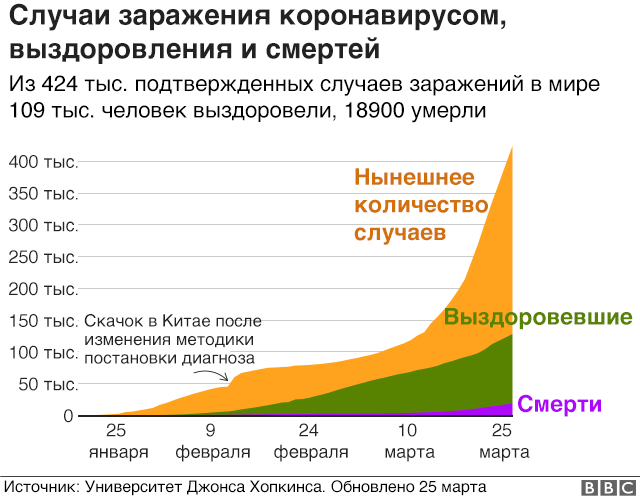 Число зараженных людей