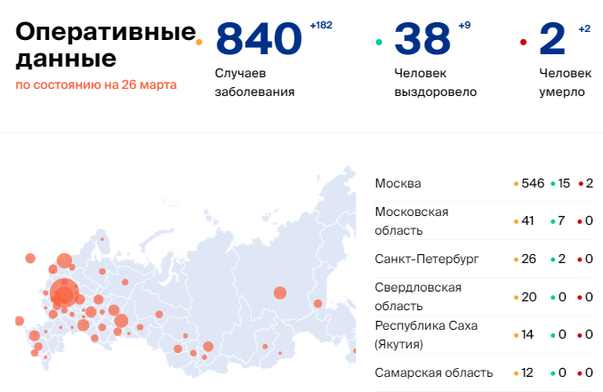 Количество больных россии. Статистика коронавируса на сегодня в Подольске. Данные по коронавирусу на сегодня в Курганской области по районам. Сколько человек в Брянске заболели коронавирусом на сегодня.