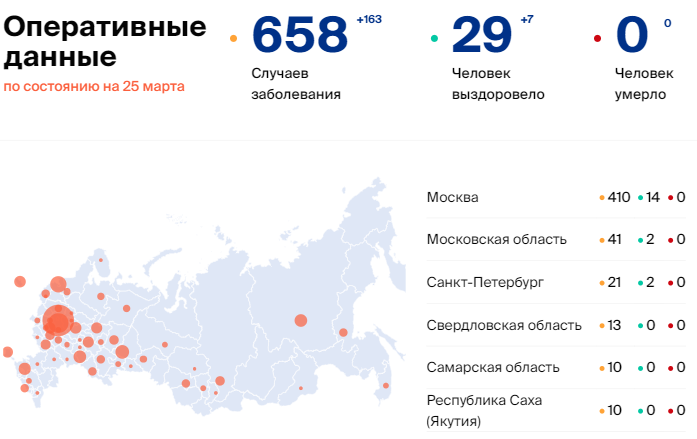 Коронавирус данные на сегодняшний день в Москве. Коронавирус на сегодняшний день в Москве. Коронавирус в Москве ситуация на сегодня. Сколько заболевших коронавирусом в Москве на сегодняшний день. Статистика заболевших ковидом сегодня