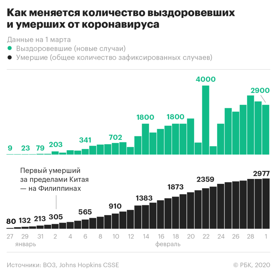 Сколько умерло на сегодняшний день