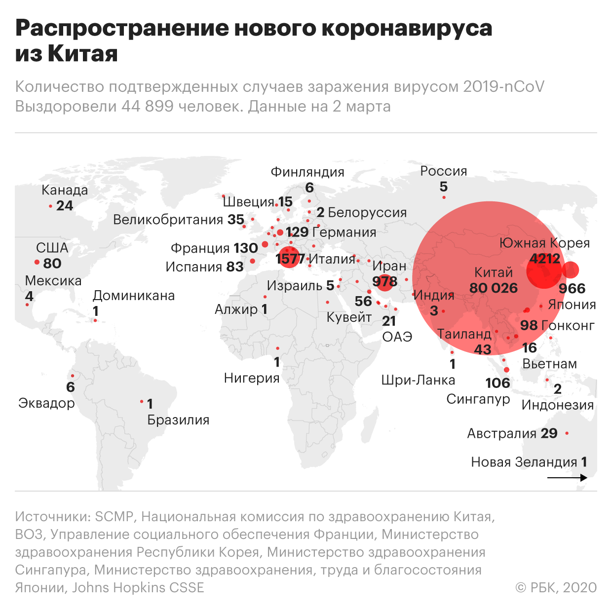 Последние новости Китая, сегодня 2 марта 2020 — в КНР заразившемуся пересадили легкие, авиакомпании терпят убытки, главное за день