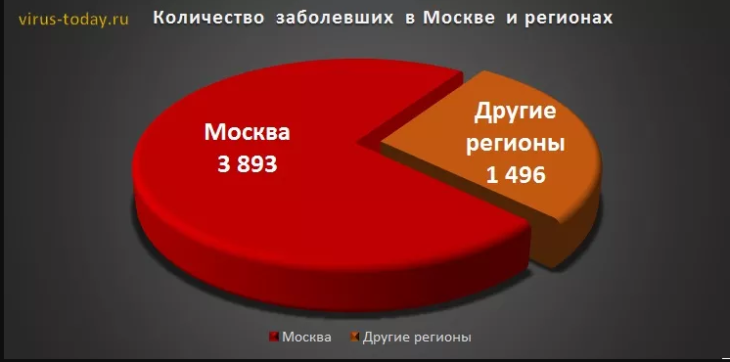 Статистика коронавируса на 6 апреля – количество заболевших в России и в мире