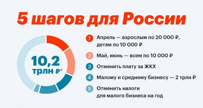 Навальный опубликовал «5 шагов для России» по преодолению кризиса из-за коронавируса