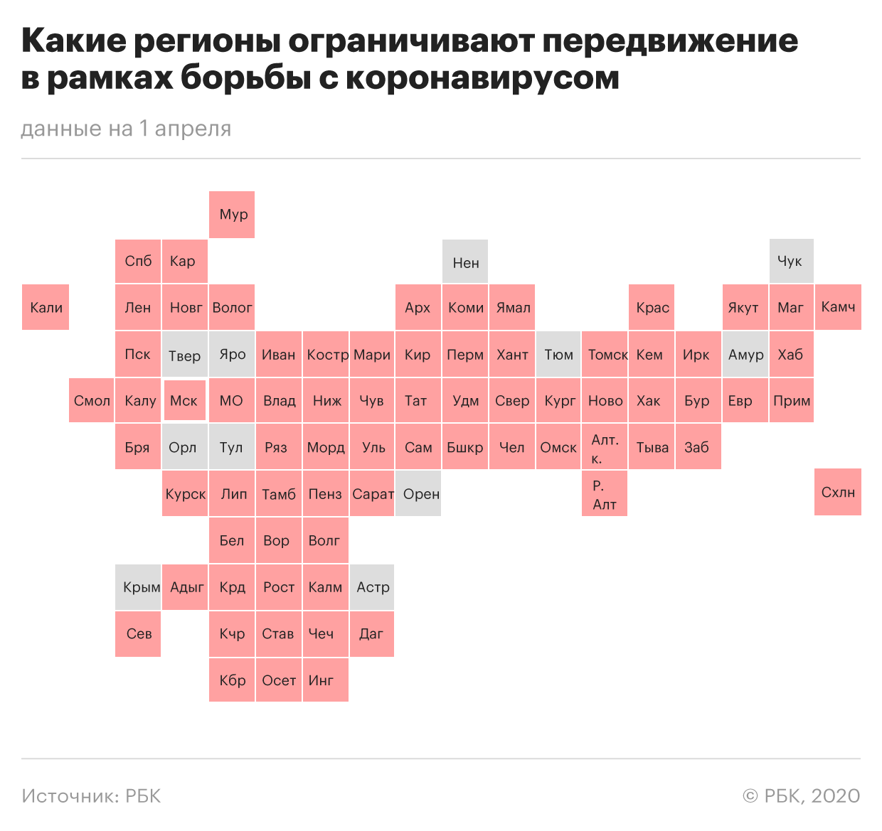 «Коронавирус в России»: Где и сколько заболевших на сегодня, последние новости на 02.04.2020 — Выходные официально продлены до 30 апреля, главное к этому часу
