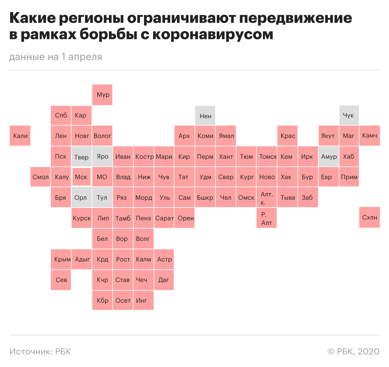 «Коронавирус в России»: Где и сколько заболевших на сегодня, последние новости на 03.04.2020 — Заработала система мониторинга, главное к этому часу
