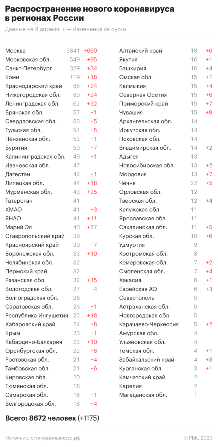 Коронавирус последние новости 8.04.2020 – как в период эпидемии «развлекаются» богачи