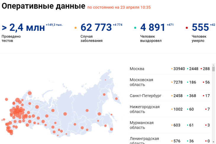 Сколько больных коронавирусом в России на сегодня, 23.04.2020 года – страна выходит на «плато»