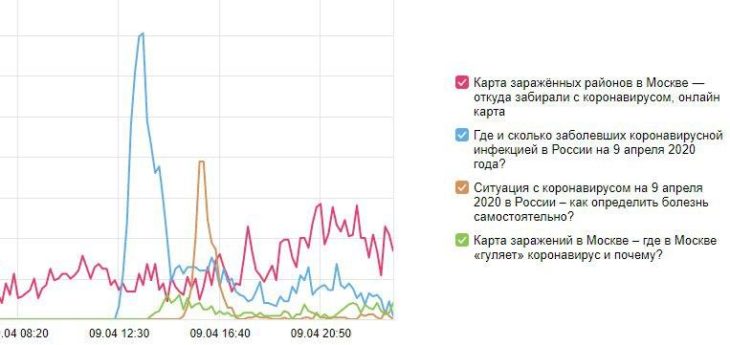 Обстановка с коронавирусом в России на сегодня, 10 апреля 2020 – зафиксировано рекордное количество жертв