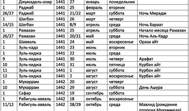 Месяц шавваль в 2024 году