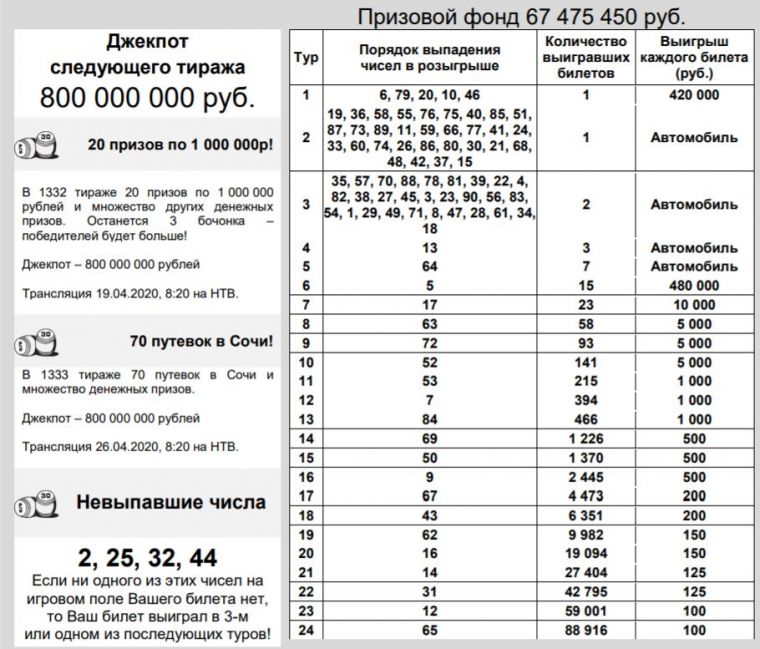 Таблица билетов столото онлайн казино вулкан беларусь