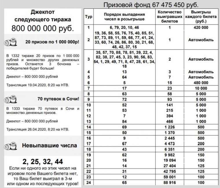 Результаты лотереи 1534