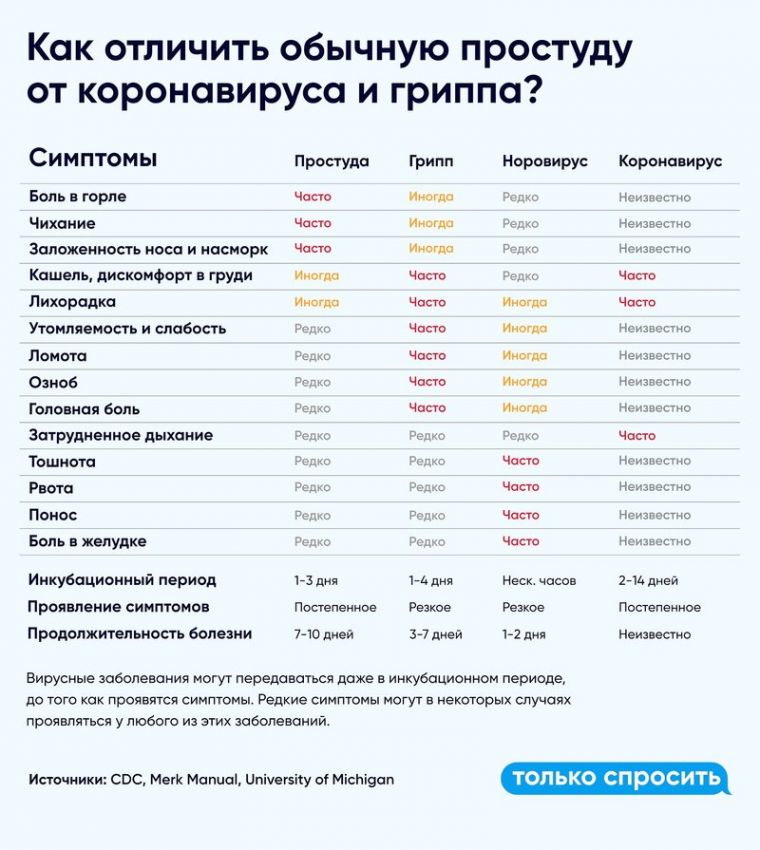 Коронавирус в России — где и сколько заболевших на сегодня, последние новости на 14 апреля 2020: Обновились данные оперштаба