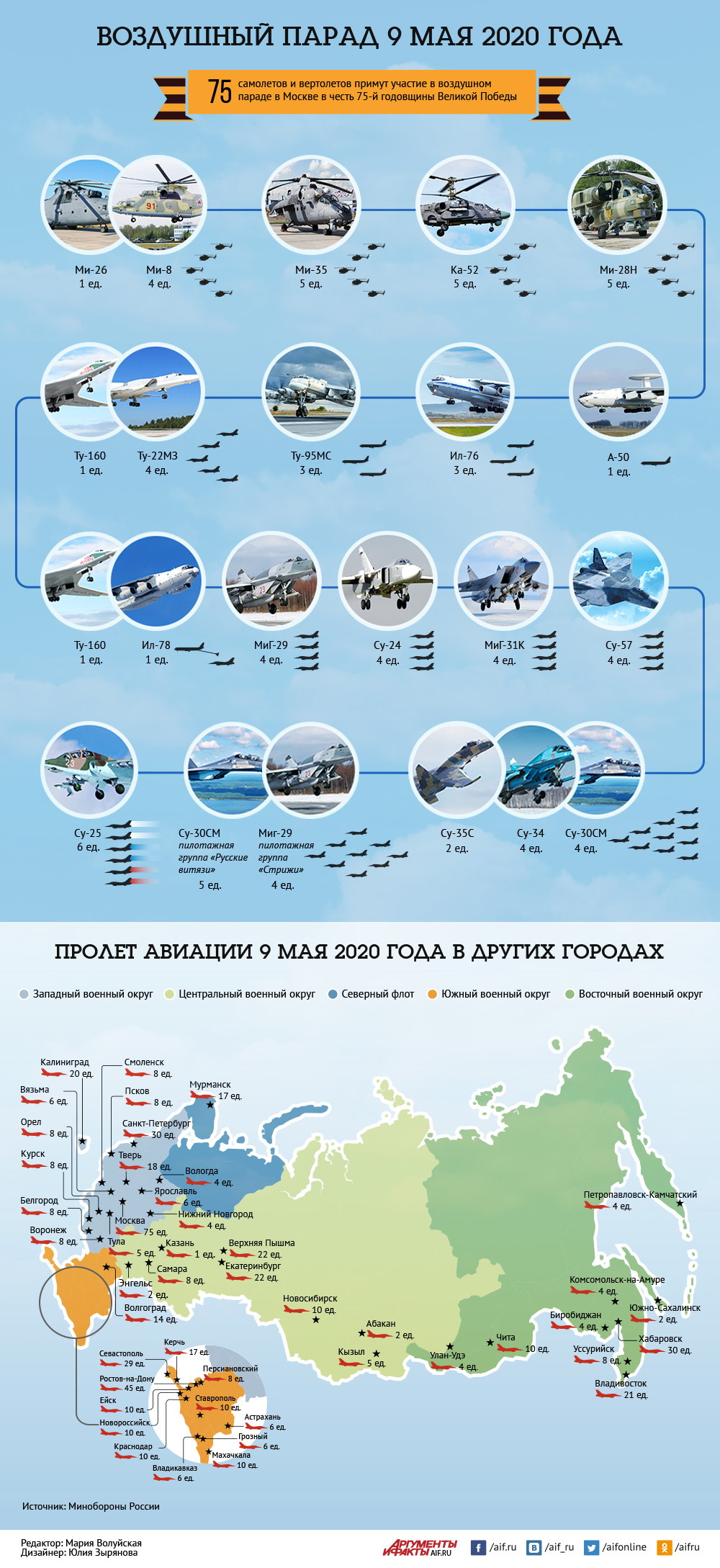 Воздушный парад 9 мая 2020 года - прямая трансляция авиашоу и салюта, смотреть видео онлайн