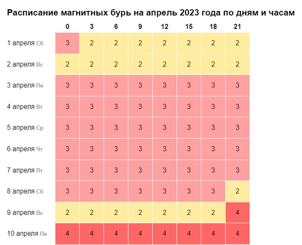 5 6 апреля 2023