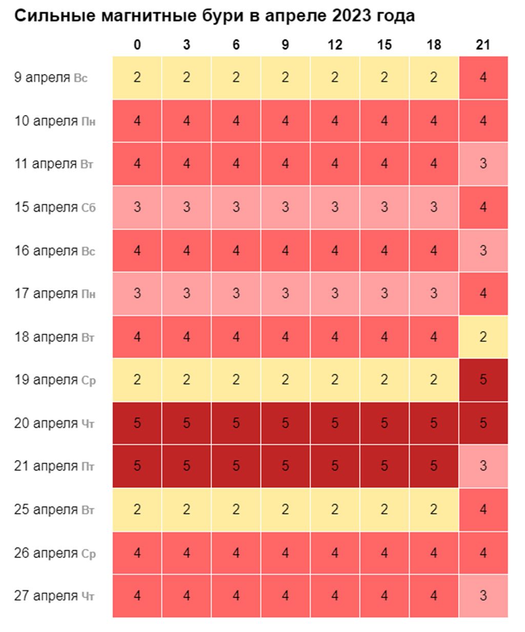 Дни магнитных бурь в марте 24 года