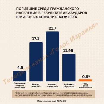 Фото: ТГ "Голос Израиля"