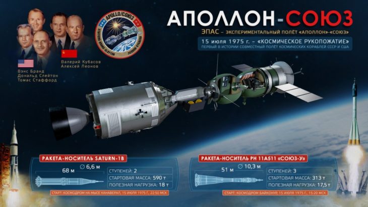 3D-модель космических кораблей «Союз-19» и «Аполлон»